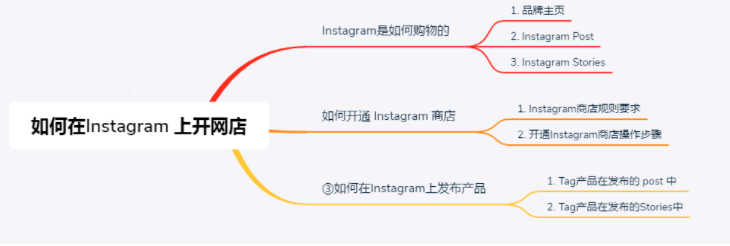 518fans.com 最新Ins包月真人赞,ins特价赞|Ins特价粉|Ins评论工具[buyfensi]