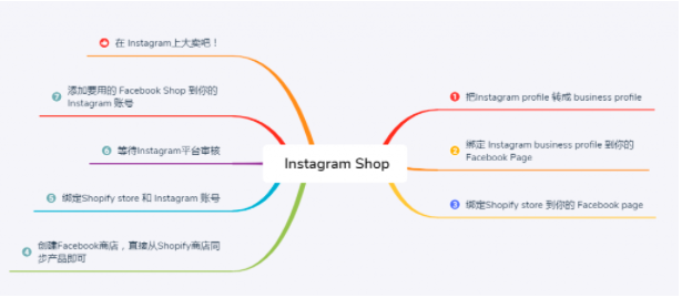 518fans.com 最新Ins包月真人赞,ins特价赞|Ins特价粉|Ins评论工具[buyfensi]